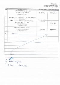 Foto: wynik zapytania ofertowego na wykonanie i dostawę części do kotła Typ Krm 2,91 
