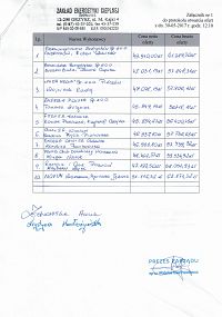 Foto: Protokół otwarcia ofert na sprzedaż energii elektrycznej na rok 2018.